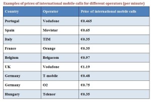 chiamate-internazionali